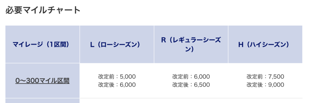 ANA名古屋〜羽田間