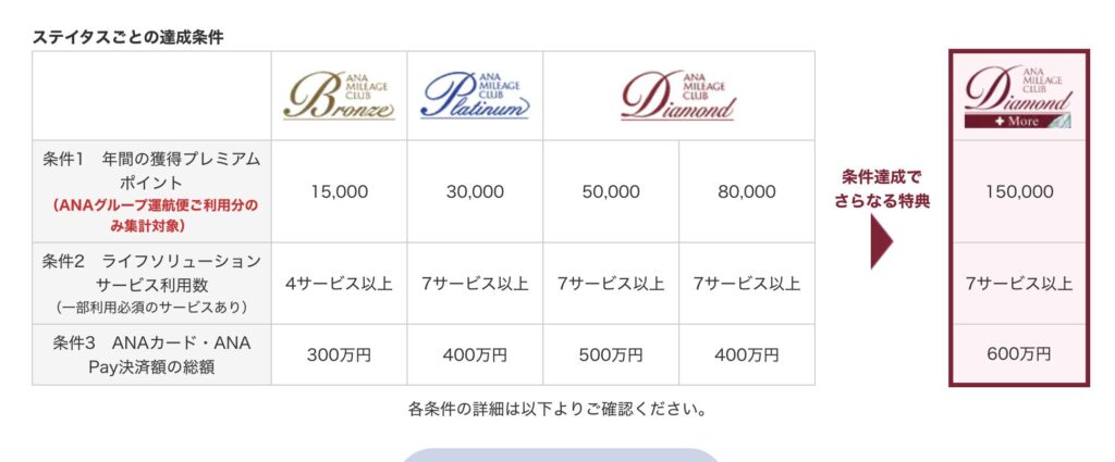 ライフソリューション