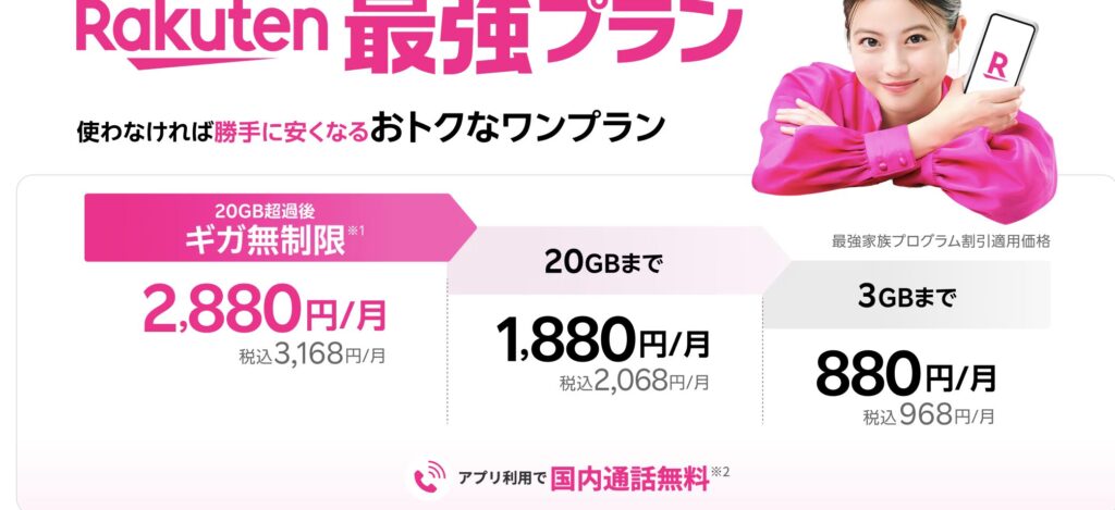 楽天モバイルデータ