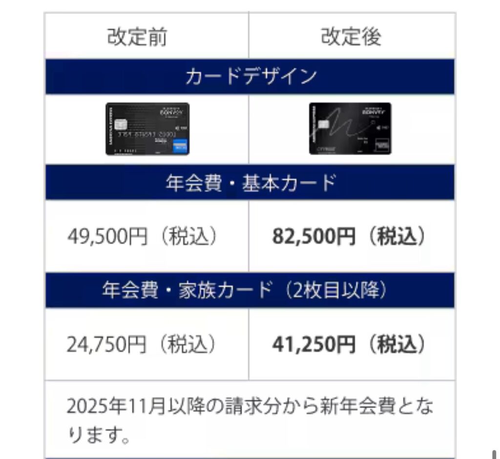 マリオット年会費