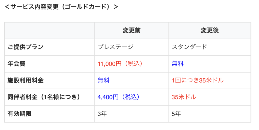 サービス内容変更